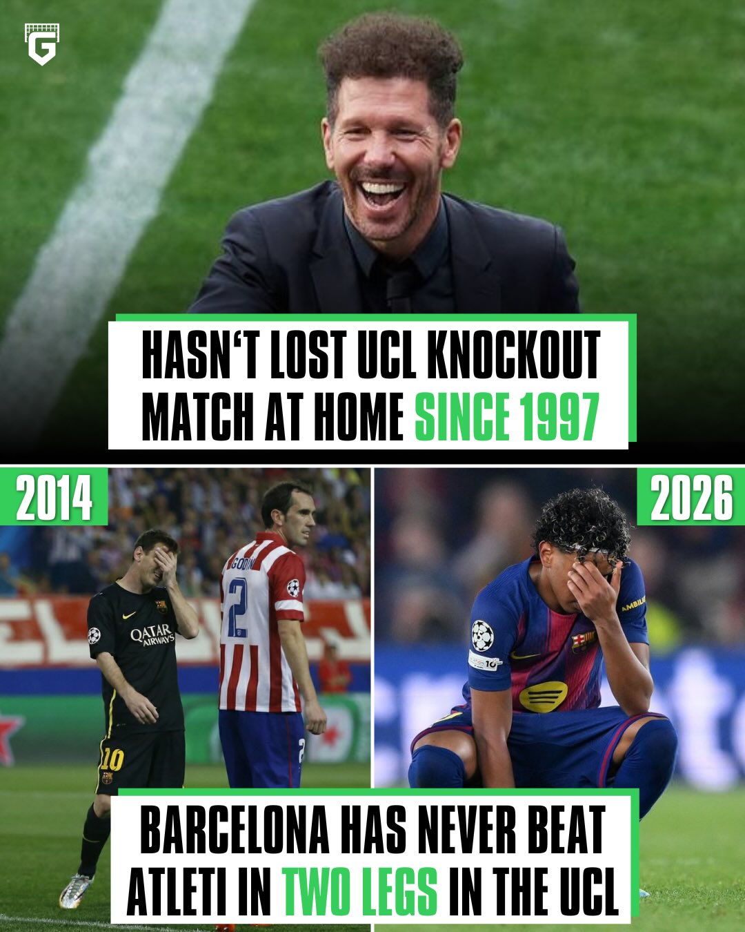 Barcelona are in trouble... Atleti haven’t lost a home game in the UCL Knockouts in almost 30 years, the last time being in 1997 🤯

To add more fuel to that flame, Barcelona have NEVER beaten Atleti over 2 legs in the Champions League 😅

Barcelona fans, how are you feeling? 💭