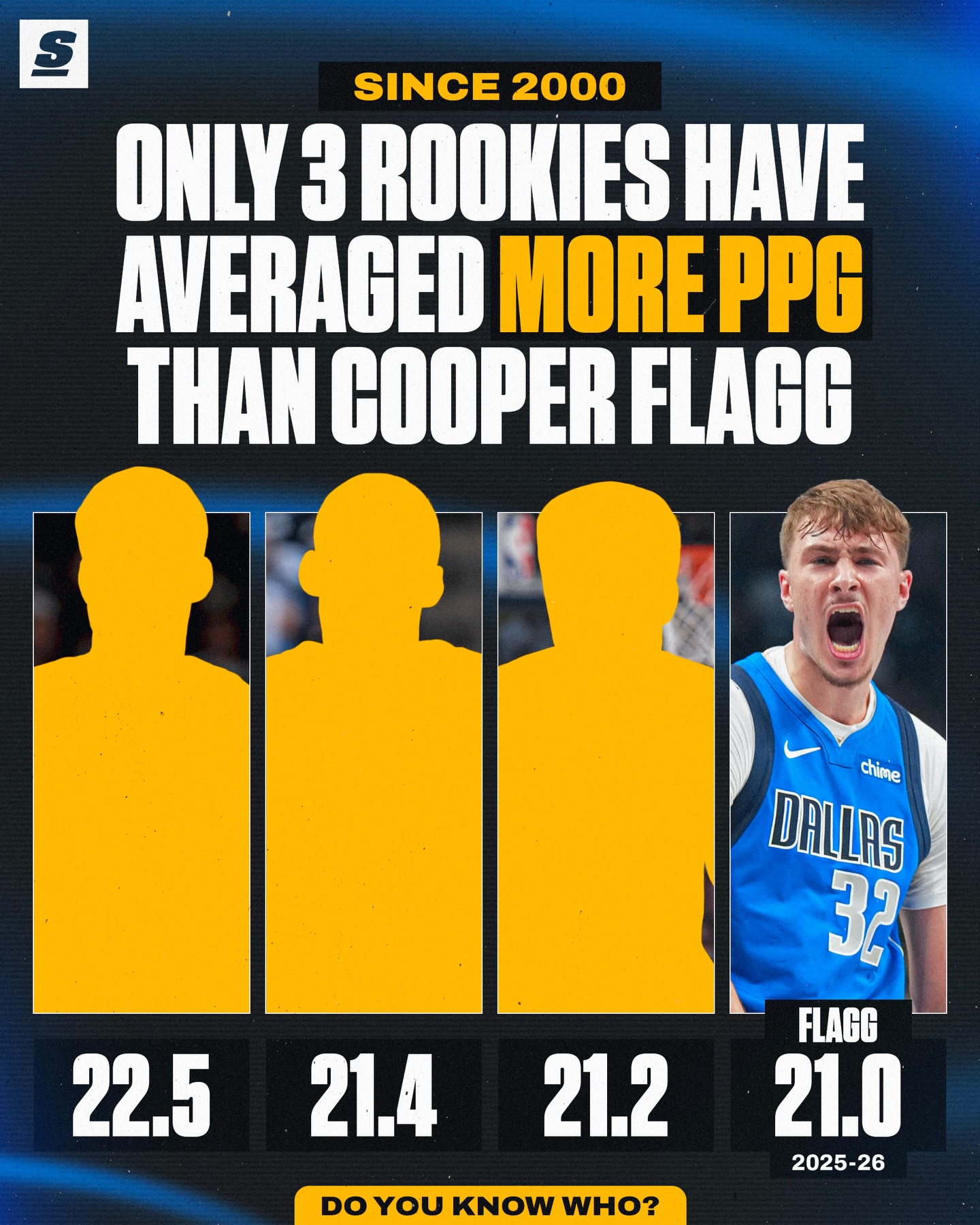 Is Cooper Flagg your ROTY? 🤔