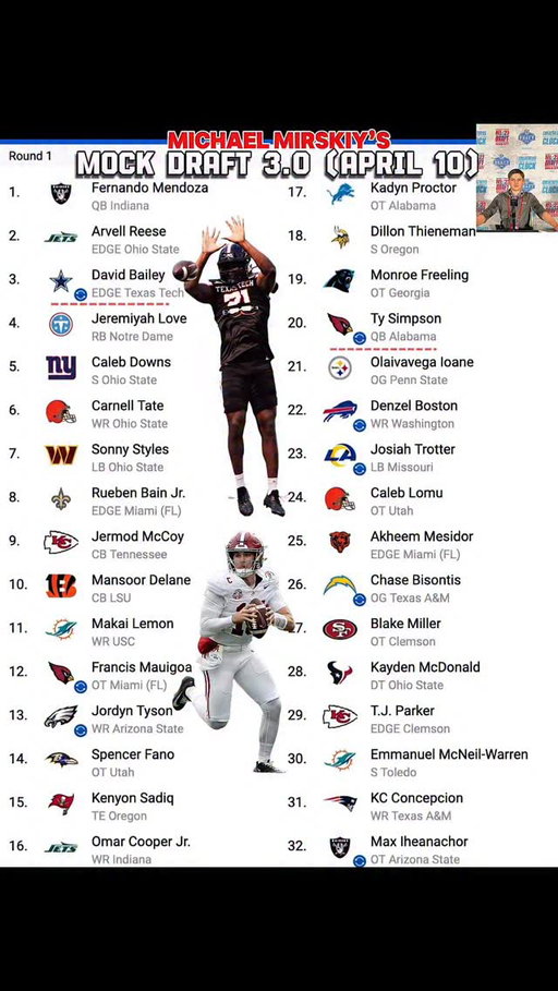 TRADES IN CAPTION: Just under 13 Days away from the draft, this should be fun. Last mock got about 360,000 views, this one has plenty of chaos. Another note before I reveal the trades, this mock took me about two hours to make. I go team-by-team through rumors, position fits, pre-draft visits and also some fan talk online before I ultimately come to a decision. Let me know if you want any pick explained in the comments!

TRADES with explanation:

Cardinals get: Pick 12 (Francis Mauigoa), Pick 20 (Ty Simpson), 2027 2nd Rd
Cowboys get: Pick 3 (David Bailey), Pick 34, 2027 5th Rd
-I am reading everywhere that the Cowboys want to move their pick, either up or down, and I think they make the huge move to keep Bailey in Texas. And the Cardinals end up with Simpson one pick before the Steelers are on the board and don’t have to trade back into the first round to get him

Rams get: AJ BROWN, Pick 23
Eagles get: Pick 13 (Jordan Tyson), 2027 2nd Rd
-Rumor is Rams were once in the AJ Brown mix and fell out, he is heavily rumored to go to the Patriots if anywhere but I’m still sending him to LA with Adams on the last year of his deal and the Eagles in a position to move into the top 15

Chargers get: Pick 26 (Chase Bisontis), Pick 126, 2027 4th Rd
Bills get: Pick 22 (Denzel Boston)
-Yes the Bills traded DJ Moore but Brandon Beane made it clear that they are still in the market for a first round receiver and I think Boston is a good fit and may not be there at 26. As for the Chargers, they just miss out by one pick on the draft’s top guard and are able to get some later capital and still get a solid interior offensive lineman.

Seahawks get: Pick 36, 102
Raiders get: Pick 32 (Max Itheanachor)
-Seahawks have few picks, Raiders have a lot and get a good Offensive Tackle to protect their new QB at solid value. 

Please comment your thoughts/opinions and let me know what you would change.

#NFLDraft #MockDraft #nfl #TheNextNetwork #michaelmirskiy