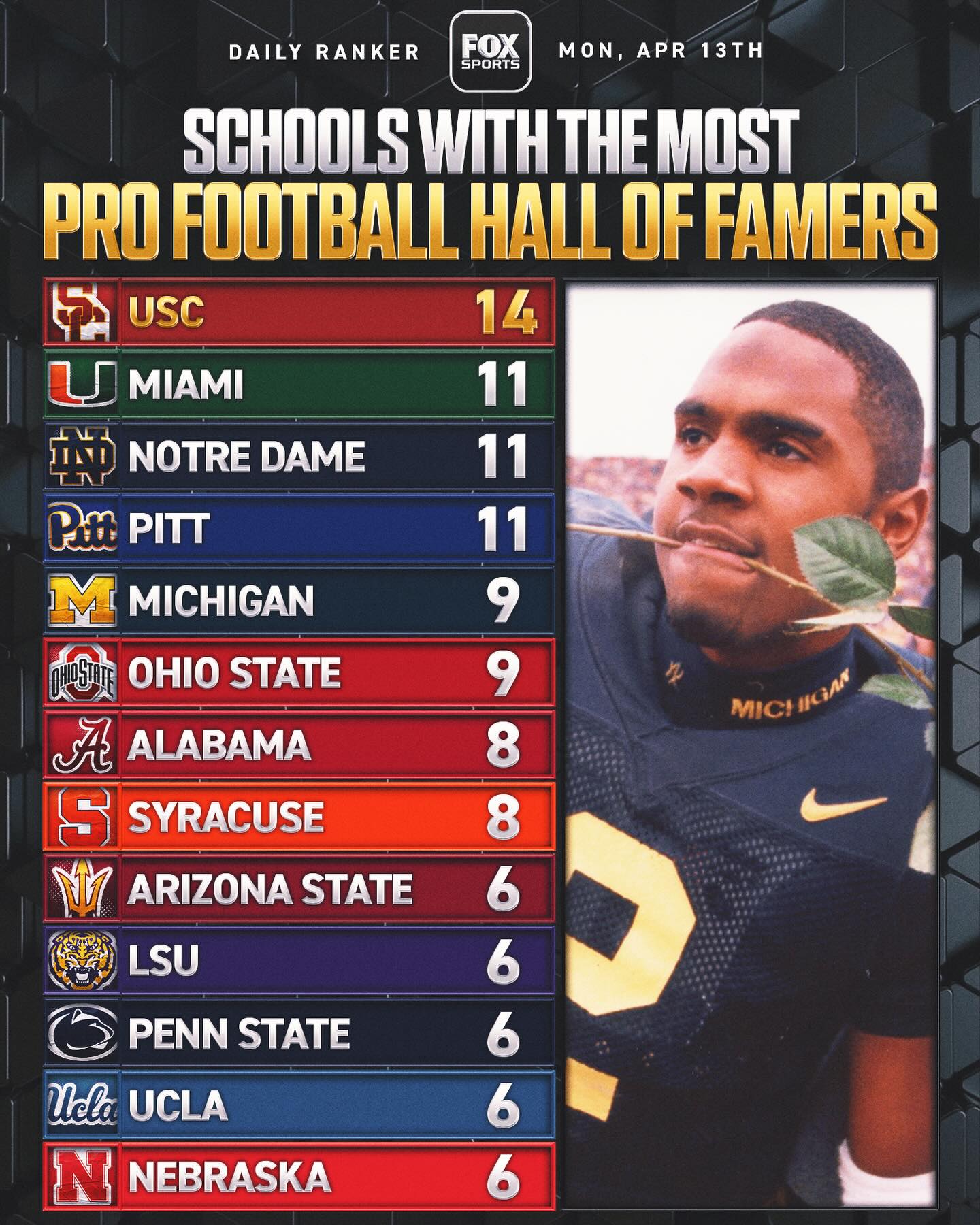 Which schools have the best chance to add more Pro Football Hall of Famers through this year’s NFL Draft? 👀