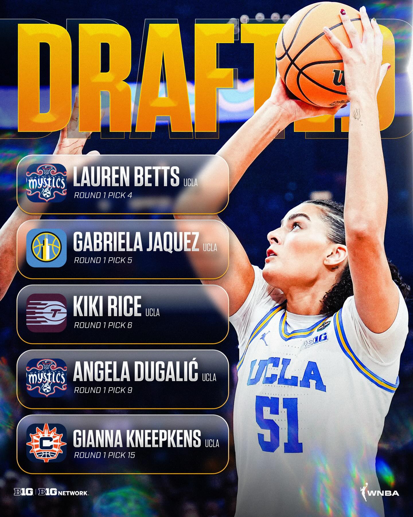 Five Bruins go in the first round of the WNBA Draft 💥