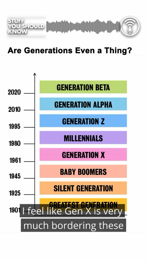 We all love to tour our generation’s superiority, but who decides where the split occurs and what to name it? And is this even a thing or just an arbitrary division?
