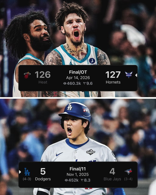 Heat vs Hornets play-in had 8.3k more live viewers than Game 7 of the World Series.