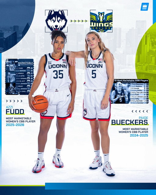THE MOST MARKETABLE DUO IN THE COUNTRY IS BACK🔥

Azzi Fudd, the most marketable player of the 2025–26 women’s college basketball season, goes No. 1 in the 2026 WNBA Draft to the Dallas Wings.

That selection reunites her with Paige Bueckers, the 2025 No. 1 overall pick and the most marketable player the season prior.

Back together, this time at the next level.

Two No. 1 picks.
 Two of the biggest platforms in the game.
 Two athletes bringing real brand power to a growing WNBA audience, where visibility, engagement, and marketability are scaling faster than ever.

This is what the next era of the W looks like.

#NIL #AthleteMarketing #WNBA #AzziFudd #PaigeBueckers