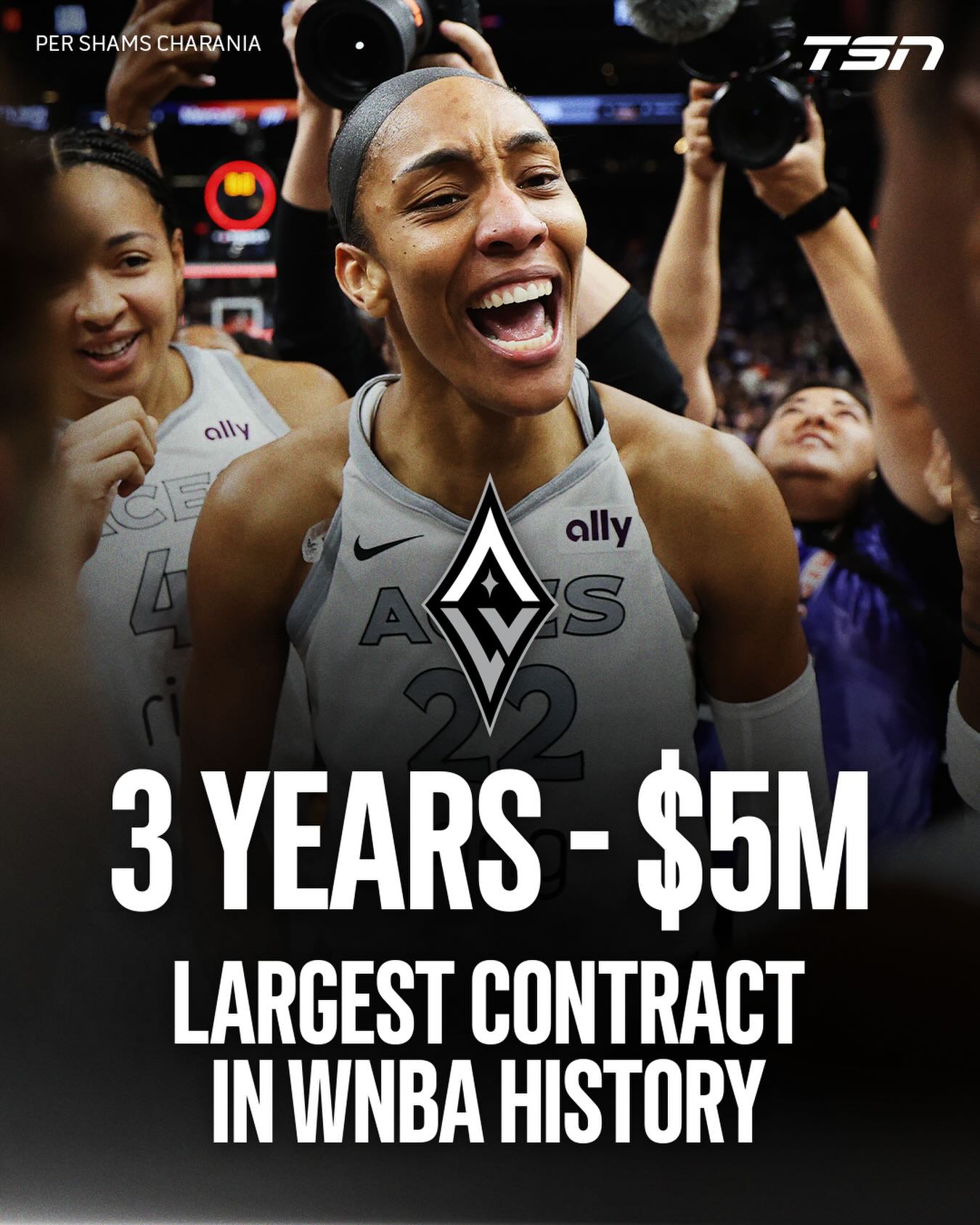 The Las Vegas Aces have reportedly signed reigning MVP A’ja Wilson to a three-year supermax contract worth $5 million, the largest deal in WNBA history, per ESPN’s Shams Charania.