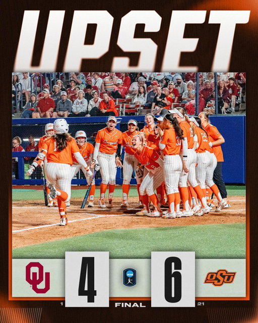 THE COWGIRLS TAKE DOWN THE SOONERS 🤠

No. 21 @osusoftball upsets No. 1 Oklahoma, 6-4!

#NCAASoftball