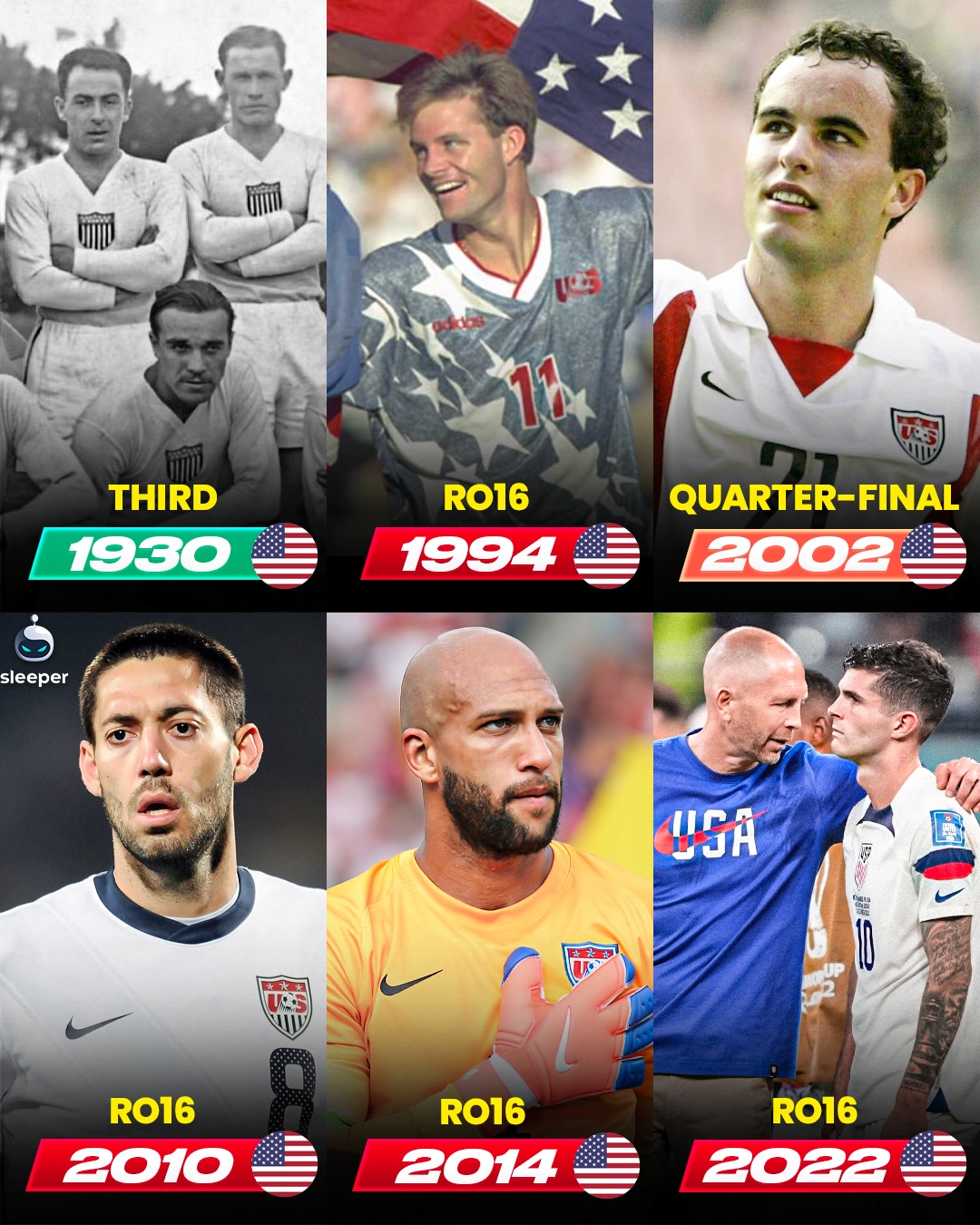 USMNT’s top 6 finishes at World Cups… 🇺🇸⚽️

A huge summer for Mauricio Pochettino’s men as one of the host nations… surely they have to try and get further than the Round of 16. 👀

They haven’t been able to do so since 2002. 

If Christian Pulisic and Weston McKennie are on form, what would a successful finish look like? 🤔

#worldcup2026 #soccer