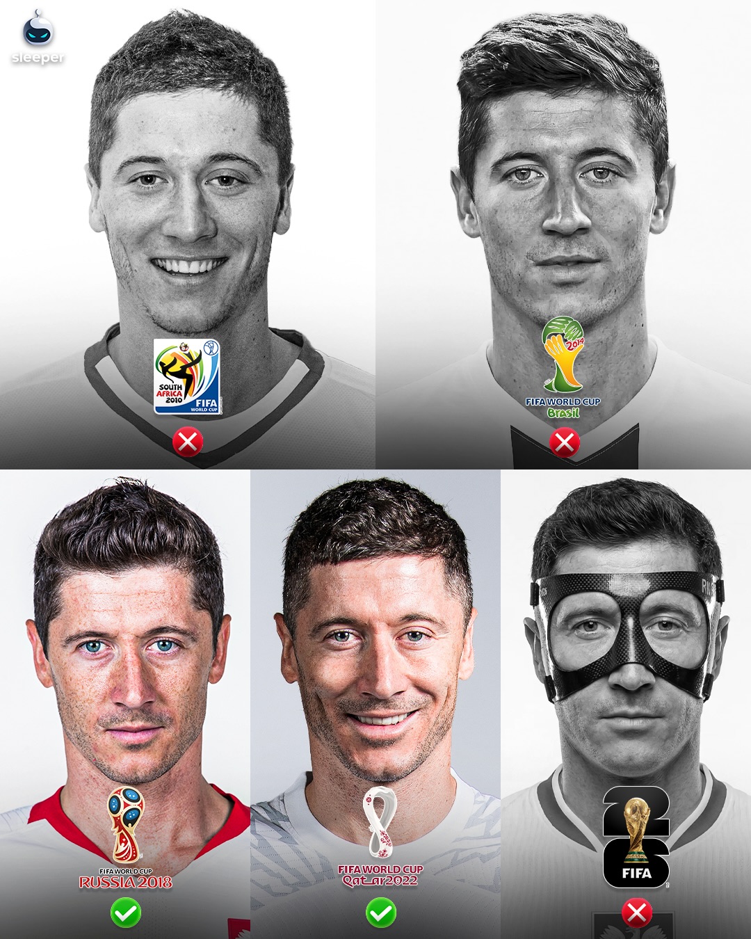 Robert Lewandowski had 5 chances to play at a World Cup in his career… instead, he’s only played in 2 and probably won’t get another chance. ❤️‍🩹🥹

The legendary striker has played for his nation since 2008 and could’ve featured at the 2010 and 2014 Mundial, but Poland never qualified. 

The Eagles won’t feature in 2026 now either due to their qualification final loss vs Sweden and it looks like that was his last chance… what a shame. 🥲
