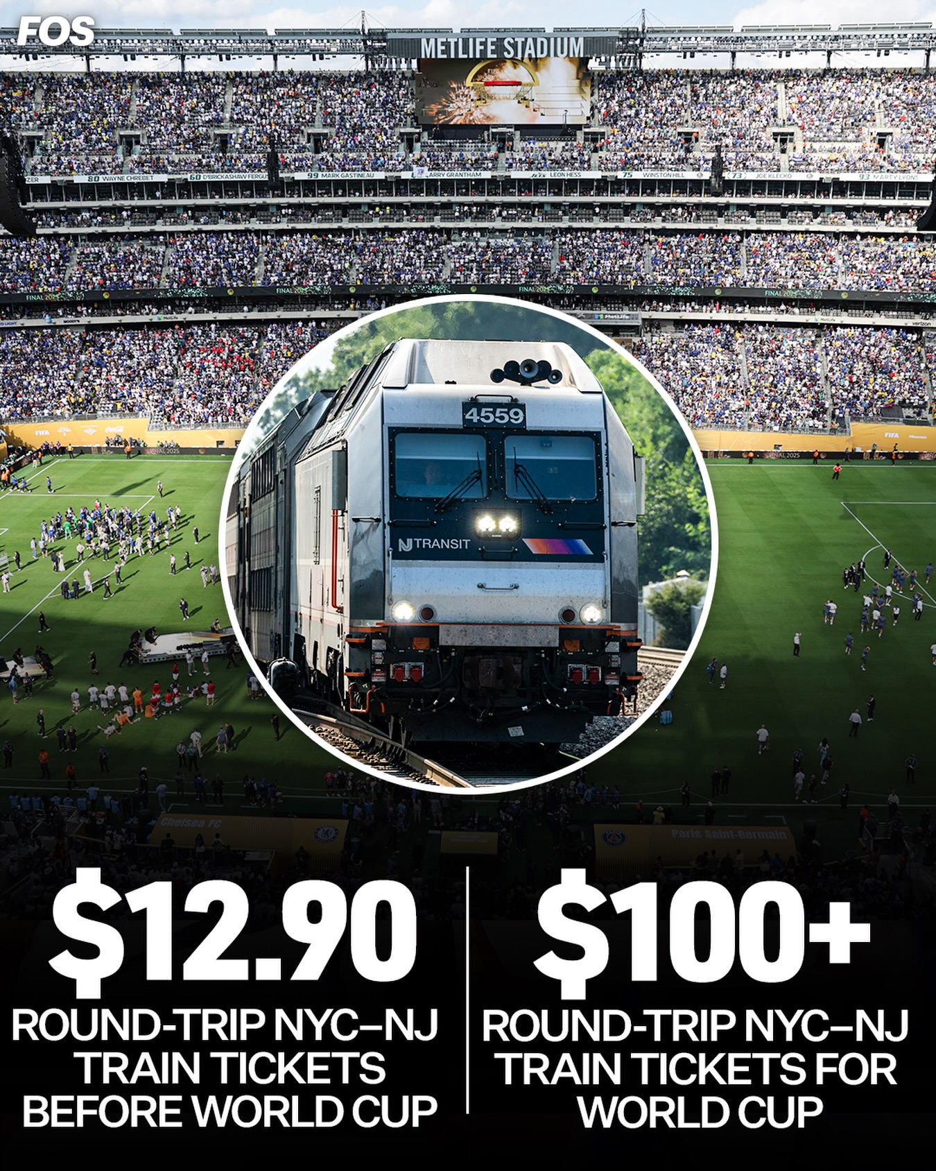 Round-trip train tickets between New York City’s Penn Station and MetLife Stadium during the FIFA World Cup may cost more than $100—up from the usual $12.90. New Jersey Gov. Mikie Sherrill is defending the price, blaming FIFA for the high cost.

Sherrill is claiming that her administration “inherited an agreement” from former Gov. Phil Murphy where FIFA is not paying for any World Cup transportation, leaving New Jersey Transit with a $48 million bill.

With parking largely banned at MetLife because of security restrictions, the $100 train would be World Cup fans’ primary option for getting to the games from New York.

More details in bio.