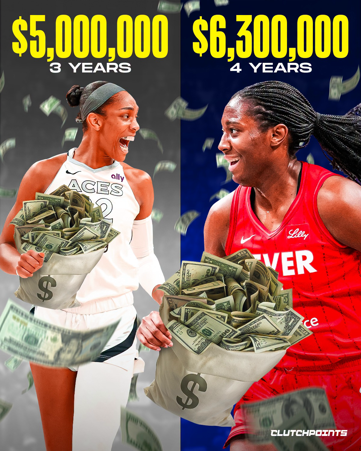 The WNBA’s pay scale just reset twice in quick succession.

First, A’ja Wilson reportedly signed a fully guaranteed three-year, $5 million supermax deal to remain with the Las Vegas Aces, setting a new league standard at the time.

Not long after, Indiana Fever star and three-time All-Star Aliyah Boston topped it, agreeing to a four-year, $6.3 million extension, the RICHEST total salary in WNBA history to date.

She will make $1 million this year, then the supermax (20% of the cap) from 2027-29.

One record broke, then another followed, as the league’s biggest names continue to redefine the financial ceiling in real time.

Who do you think will be next to raise the bar again? 🤑💰 

#aliyahboston #ajawilson #wnba