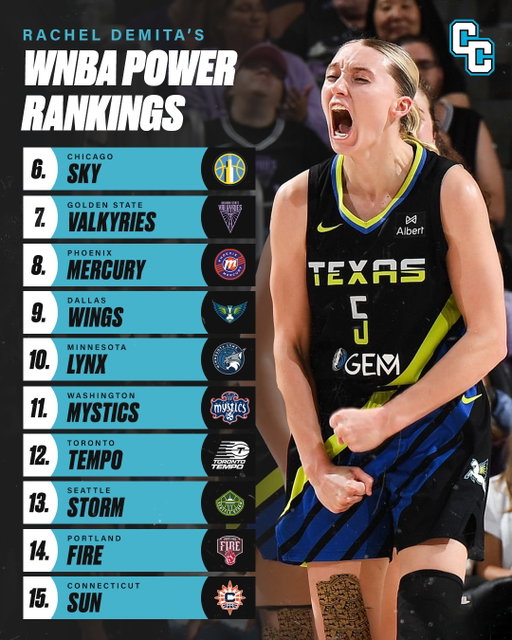 My WNBA Power Rankings 🔥