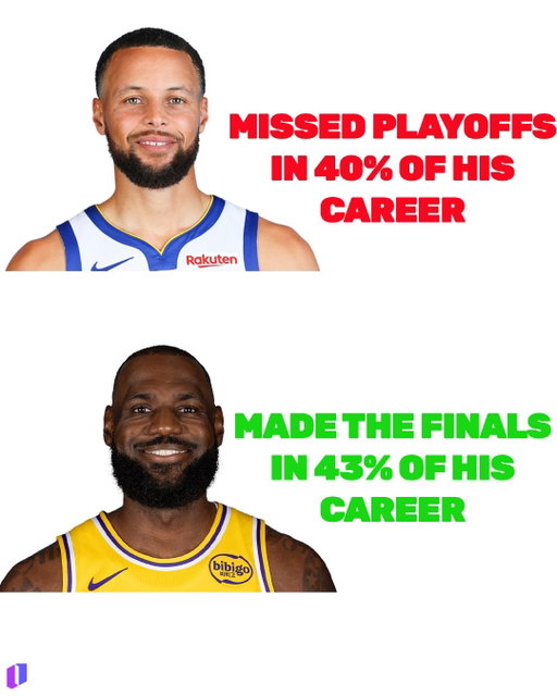 Playoff LeBron is one of the greatest athletes to ever exist

Follow @lakersmuse and @onyxodds for more Lakers content this postseason 🟣🟡

#nba #basketball #lakers #losangeles #nbaplayoffs