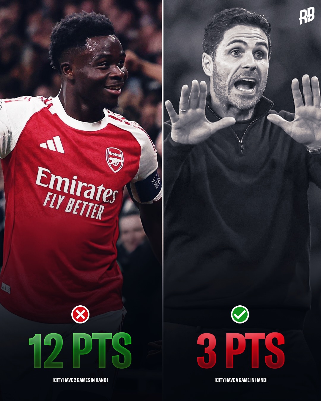 MAN CITY HAVE DONE IT. 2-1 winners. Haaland puts the nail in Arsenal’s coffin. Arsenal could have gone 12 points clear last week against Bournemouth… and now City are 3 points behind with a game in hand 🤯🤯🤯

Pep Guardiola might have done it again. Man City… new favourites for the Premier League. This game might go down in history books as the day Arsenal lost the league. 🫣
