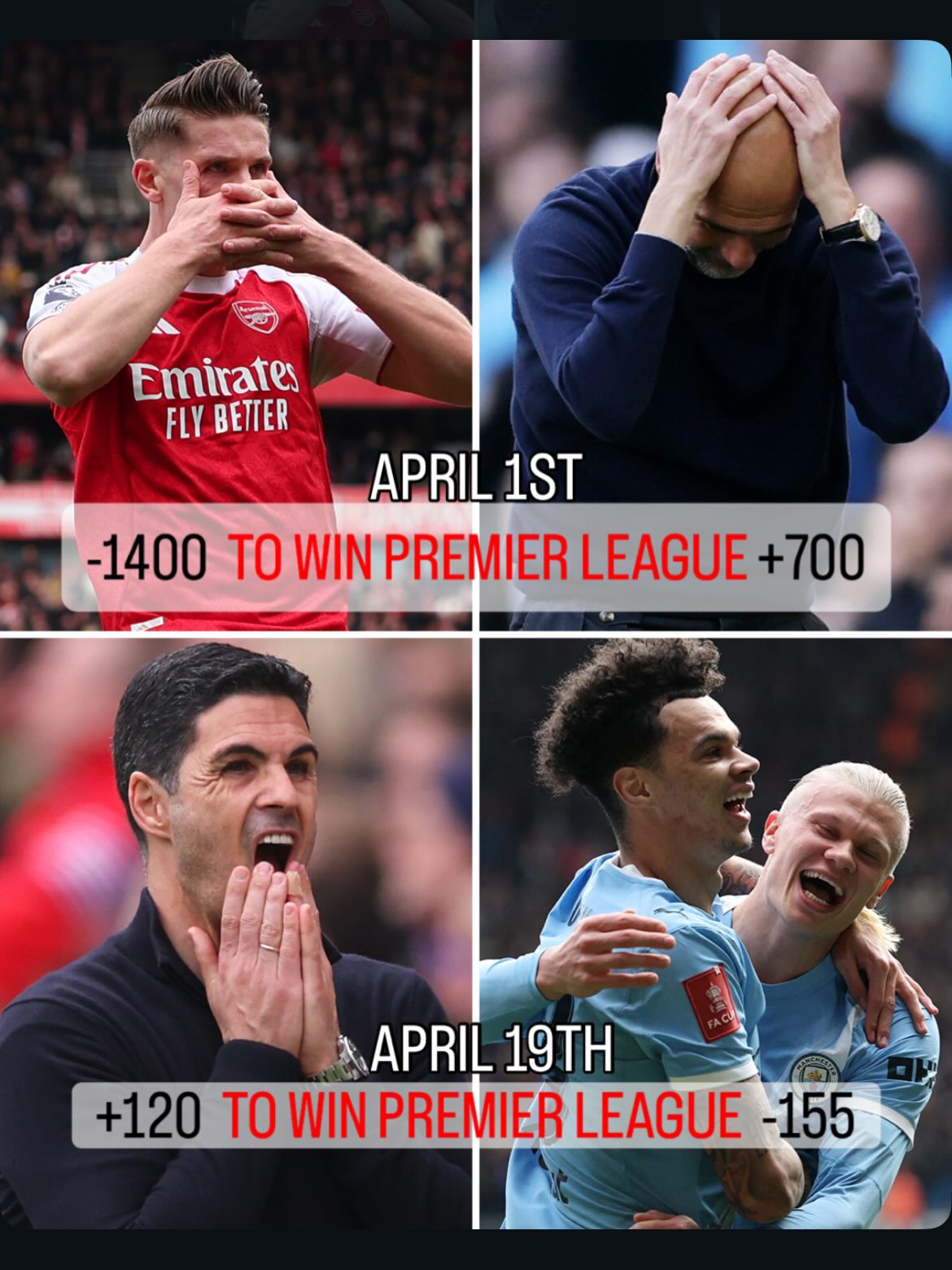 On April 1, Arsenal were in full control of the Premier League title race. As of today, Manchester City have flipped the odds and are now favorites.

What a turnaround 😳