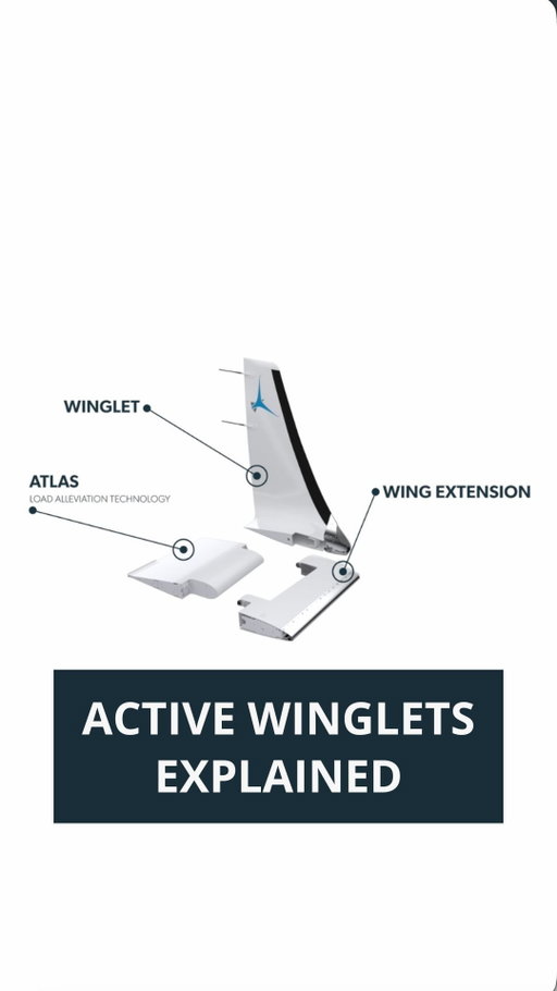 Tamarack Active Winglets combine aerodynamic efficiency with ATLAS® load alleviation, allowing the wing to adapt in flight.

The result: better climb, improved fuel efficiency, smoother rides, and enhanced performance, without adding structural limitations.

Comment INFO if you want to learn more about Tamarack’s Active Winglets.