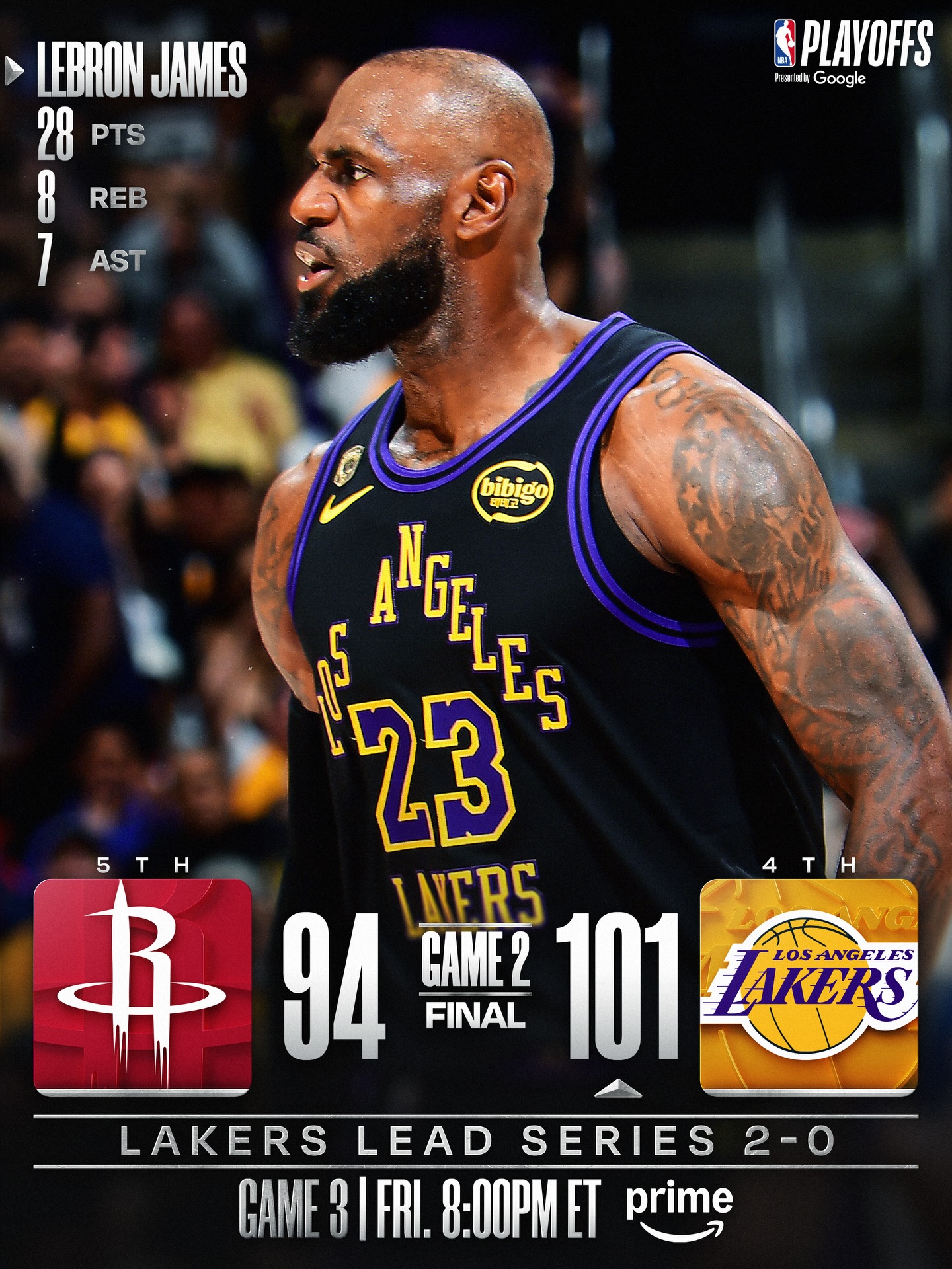 @kingjames and the @lakers held down homecourt to take a 2-0 series lead in the NBA Playoffs presented by Google! 👏 LAL/HOU Game 3: Friday, 4/24 at 8:00pm/et on Prime