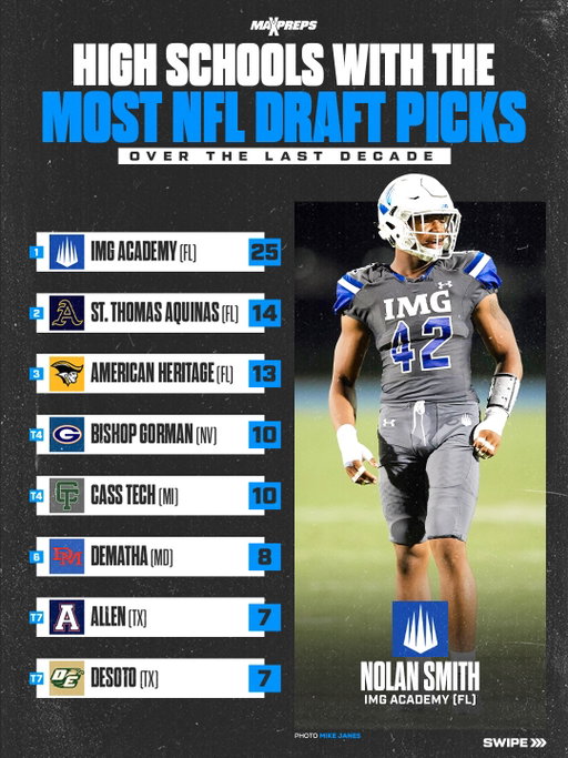 These are the high schools that have dominated the NFL Draft over the last decade 📈🏈