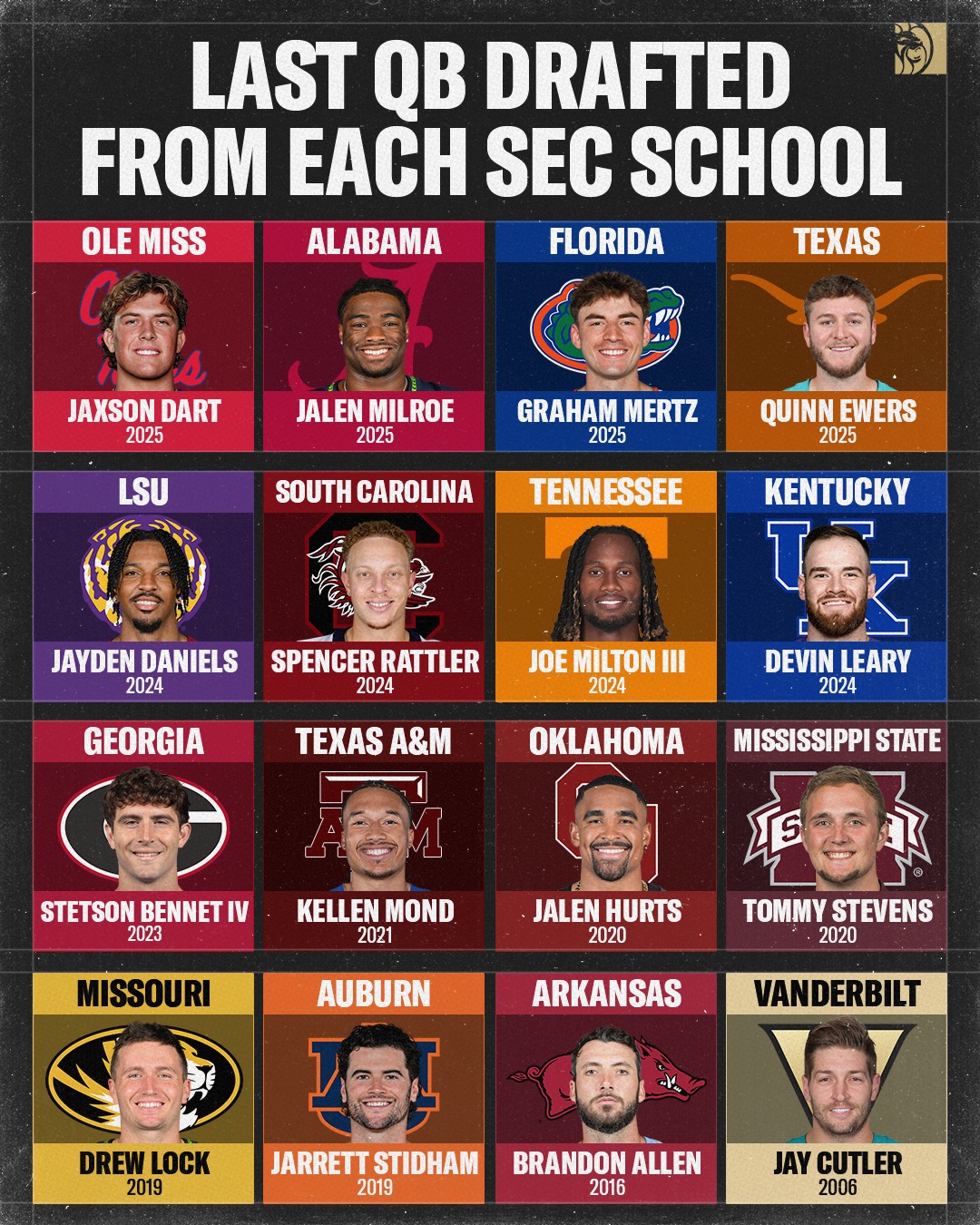 Goodbye Jay Cutler ✌️ Hello Diego Pavia #nfldraft #SEC