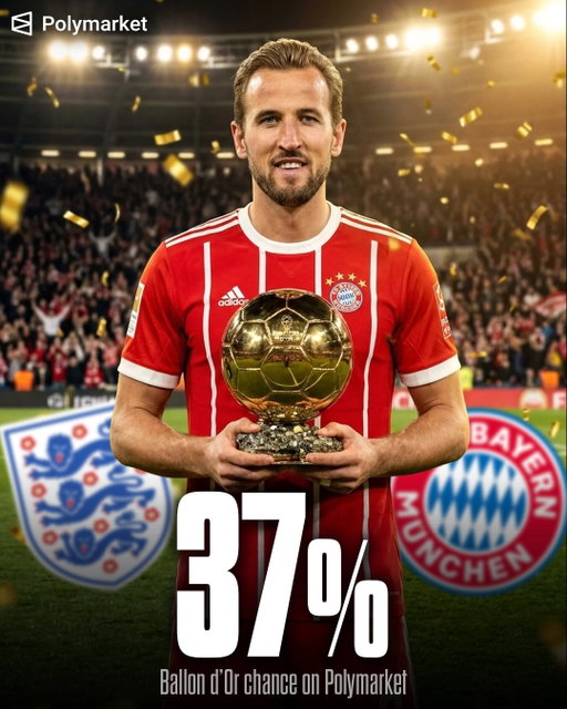 Ballon d’Or April rankings according to Polymarket:

37% - Harry Kane
16% - Michael Olise
17% - Kylian Mbappé
12% - Lamine Yamal
8% - Ousmane Dembélé
5% - Declan Rice
3% - Vitinha
3% - Erling Haaland

Use code SIUUU on the Polymarket app and get $20