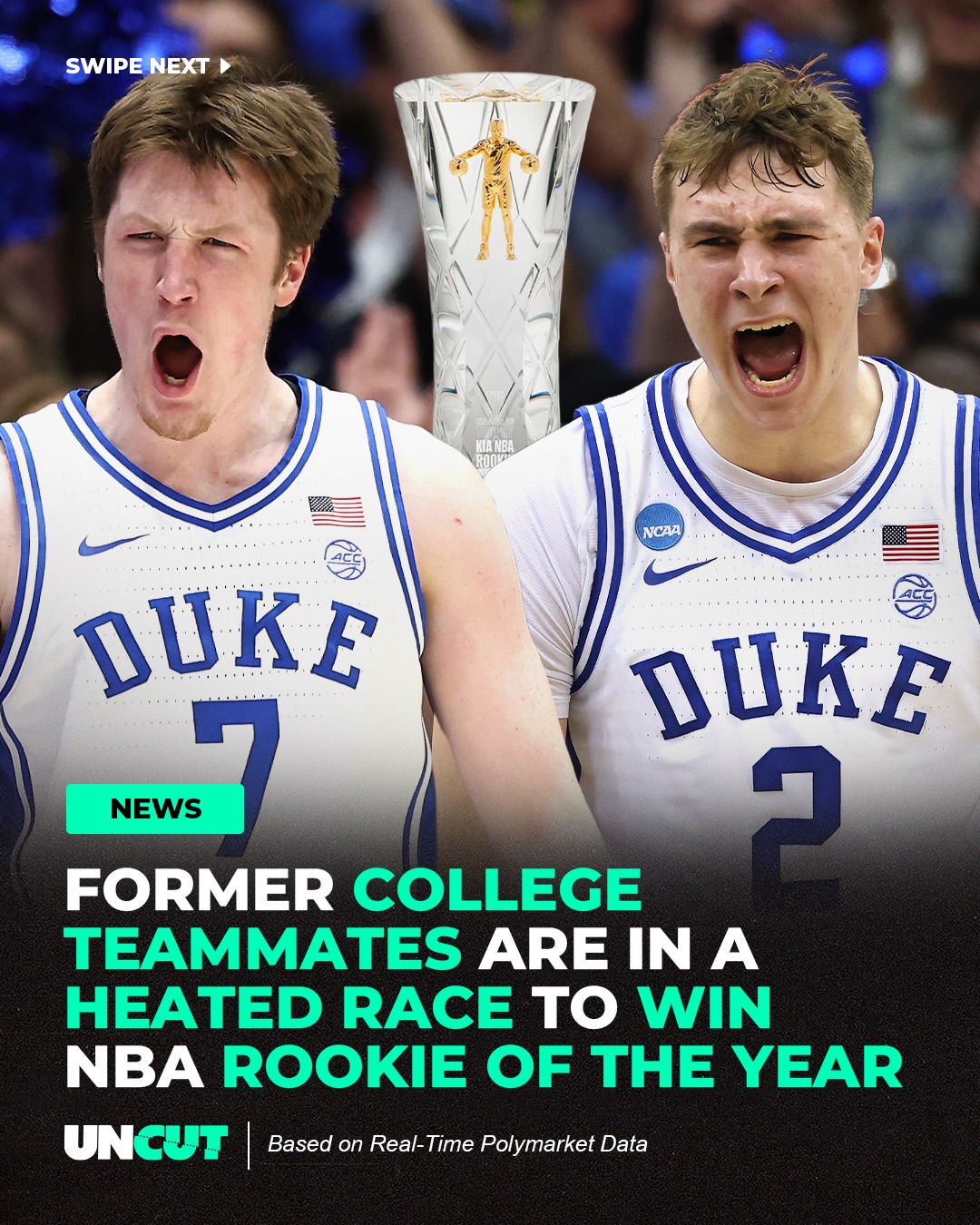 According to @Polymarket data Cooper Flagg & Kon Knueppel are the favorites to win NBA Rookie of the year, just one year removed from being teammates at Duke University.

Who do you think will win the Rookie of The Year award?

#polymarketpartner