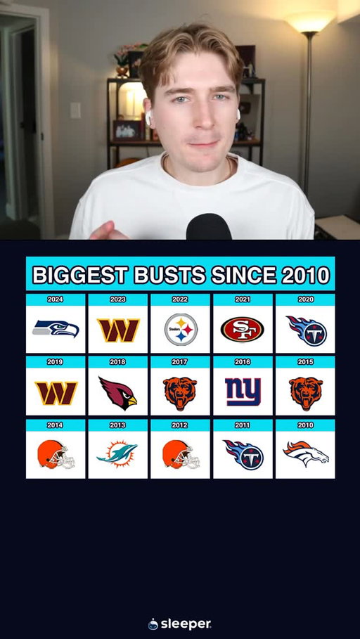 Can you name the biggest nfl busts over the past 16 years? 🤔