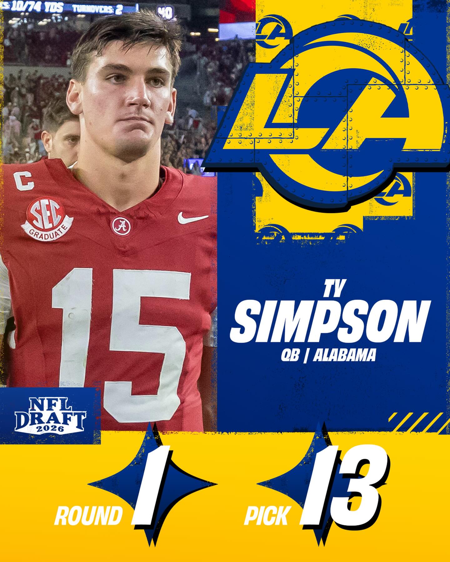 The Rams select Alabama QB Ty Simpson with the 13th overall pick! 

NFL Draft on NFLN/ESPN/ABC
Stream on @NFLPlus