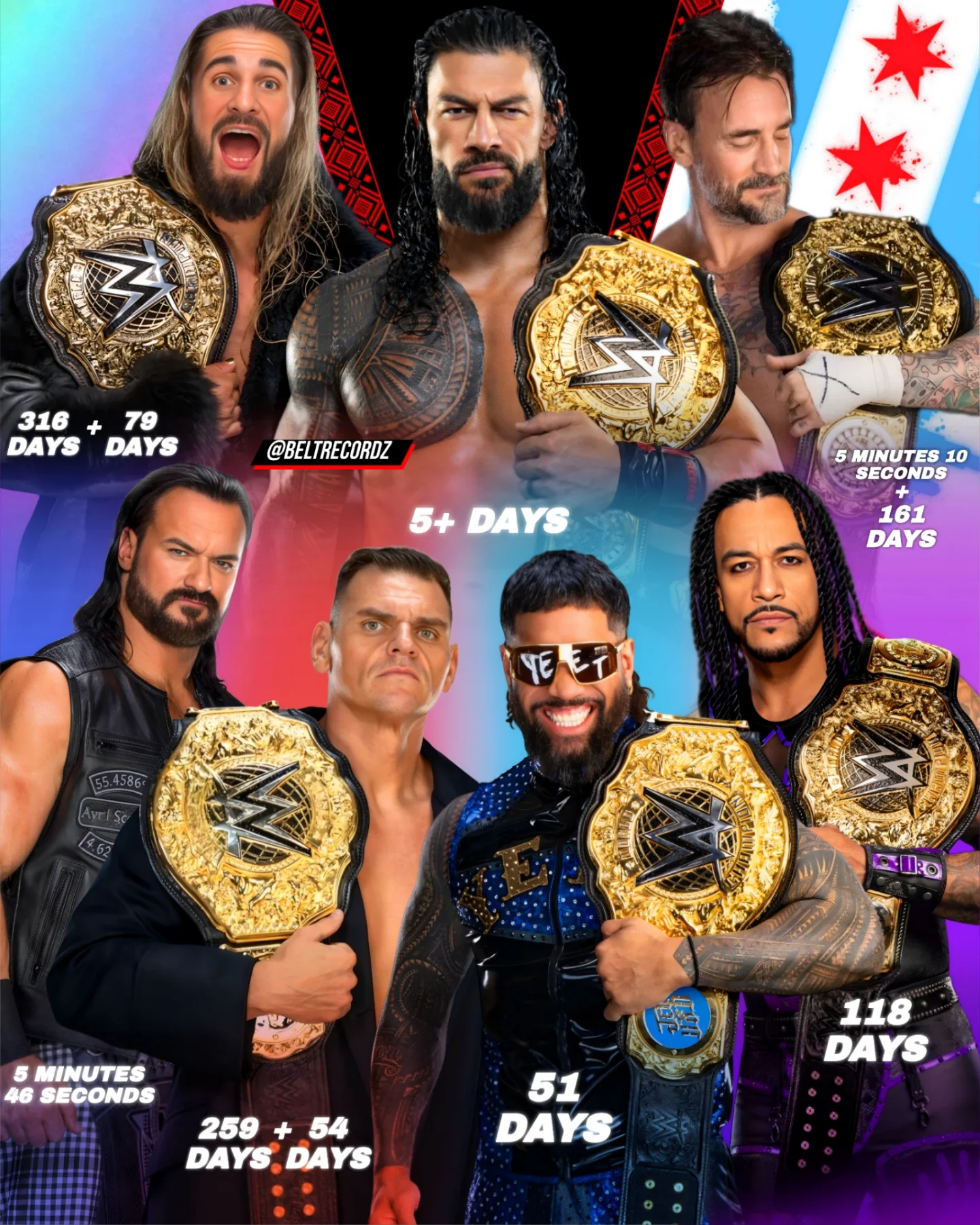 Every WWE World Heavyweight Championship Reign☝️🔥..

Who had the Best One 👀

1. Seth Freakin Rollins (2)
2. Drew McIntyre 

3. Damian Priest 
4. Gunther (2)

5. Mainevent Jey Uso 
6. CM Punk 

7. Roman Reigns ☝️ 

#wwe #romanreigns #cmpunk #wweworldheavyweightchampionship #beltrecordz 

@romanreigns.fanmtl @punksupdates 

WWE edit