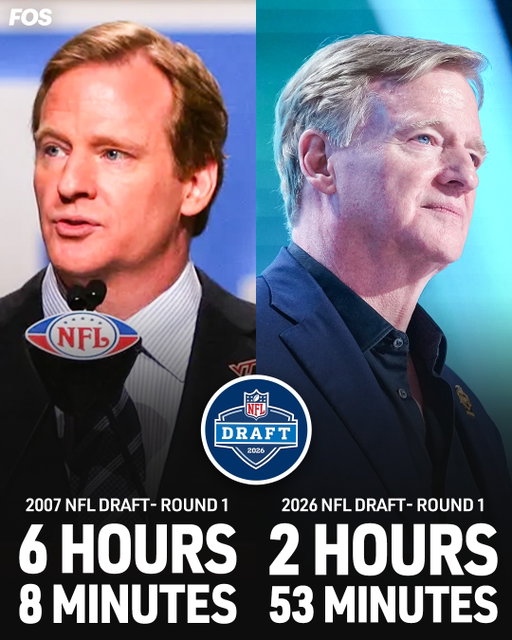 The first round of the NFL Draft clocked in at just 2 hours and 53 minutes—a sign that the shift from a 10-minute to 8-minute pick limit is paying off.

Roger Goodell's inaugural draft in 2007 ran over six hours.

Story in bio.