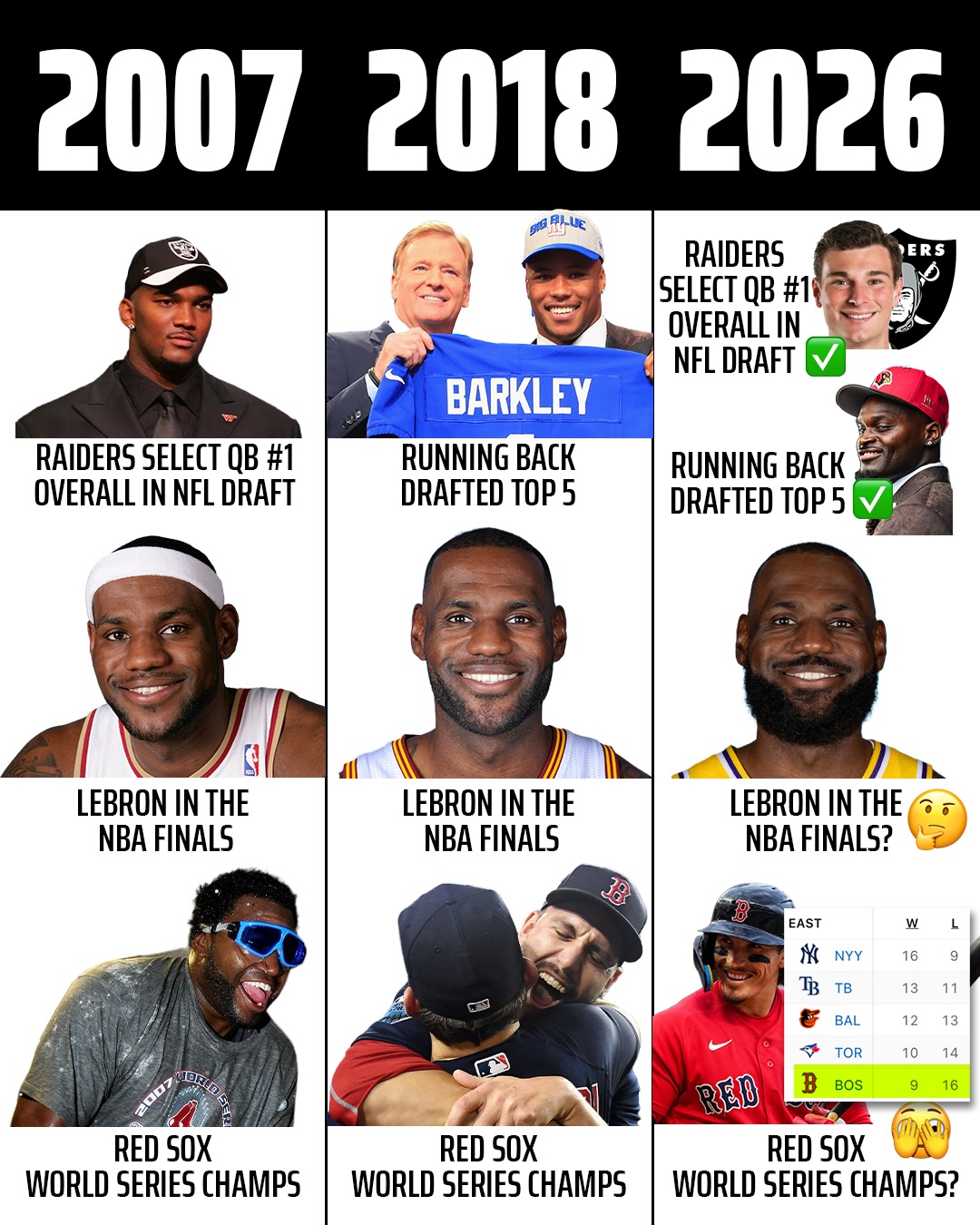 2007: Raiders #1 pick → LeBron Finals → Red Sox champs

2018: RB Top 5 → LeBron Finals → Red Sox champs

2026: both…😂