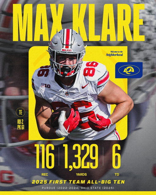 Max Klare by THE numbers 🧮