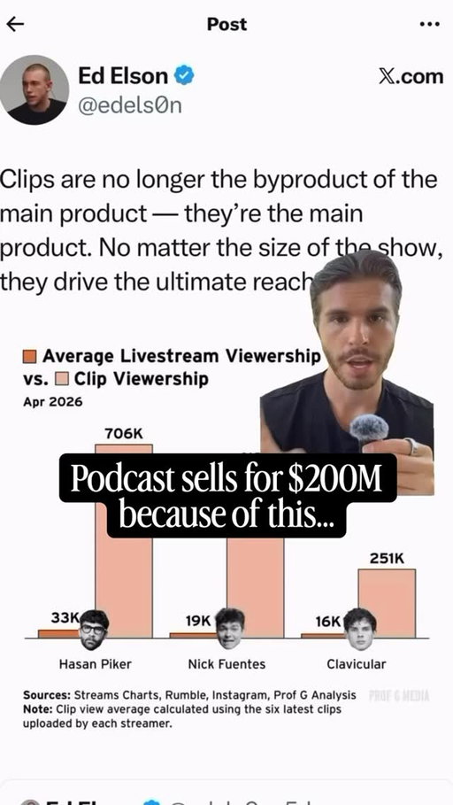 Breaking: Clipping creates $200M podcast (2nd largest podcast acquisition) #contentmarketing #business #reels
