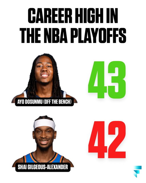 Ayo Dosunmu is the real MVP 😭