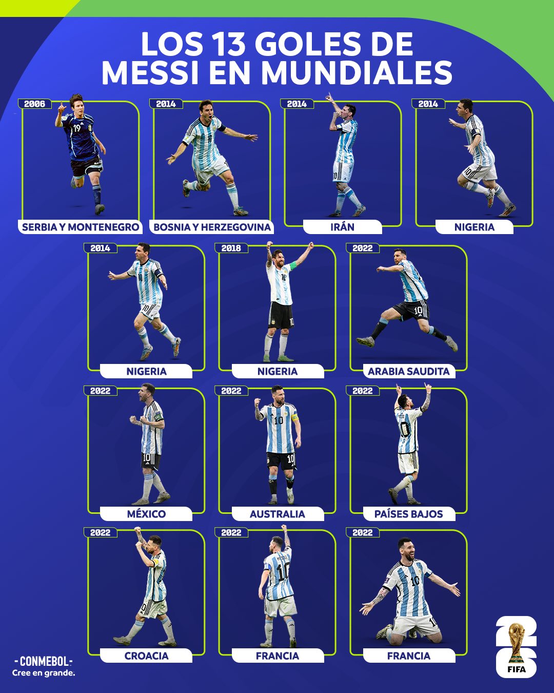 ¿A quién anotará Lionel Messi en la #CopaMundialFIFA? ⚽️🤔