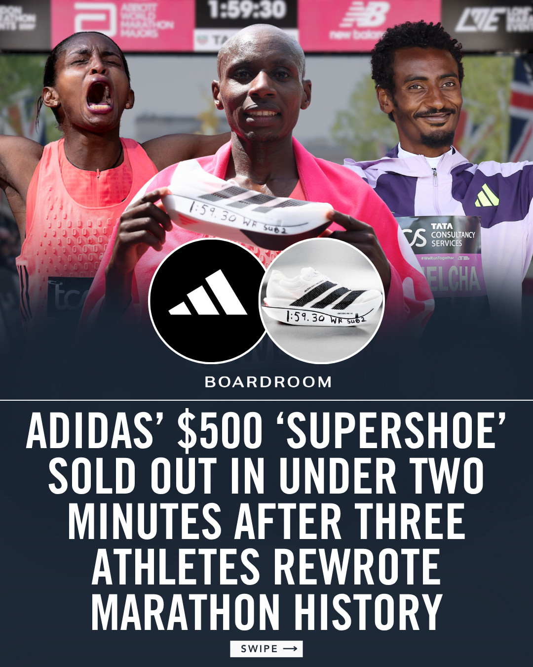 Adidas dropped its $500 marathon shoe on its app at 10am. It was gone in the blink of an eye. ⁠
⁠
The sellout followed one of the most significant days in marathon history. Sebastian Sawe ran 1:59:30 to become the fastest men’s marathoner ever, Yomif Kejelcha followed at 1:59:41 in his debut, and Tigist Assefa set a women-only world record of 2:15:41.⁠
⁠
All three were racing in the newly revealed adidas Adizero Adios Pro Evo 3, the brand’s first sub-100-gram supershoe, turning record-breaking performance into instant consumer demand right ahead of its drop.⁠
⁠
(📷️: @darrenrovell, @londonmarathon, @sabastiansawe, @yomif_kejelcha, @tigist__assefa_)