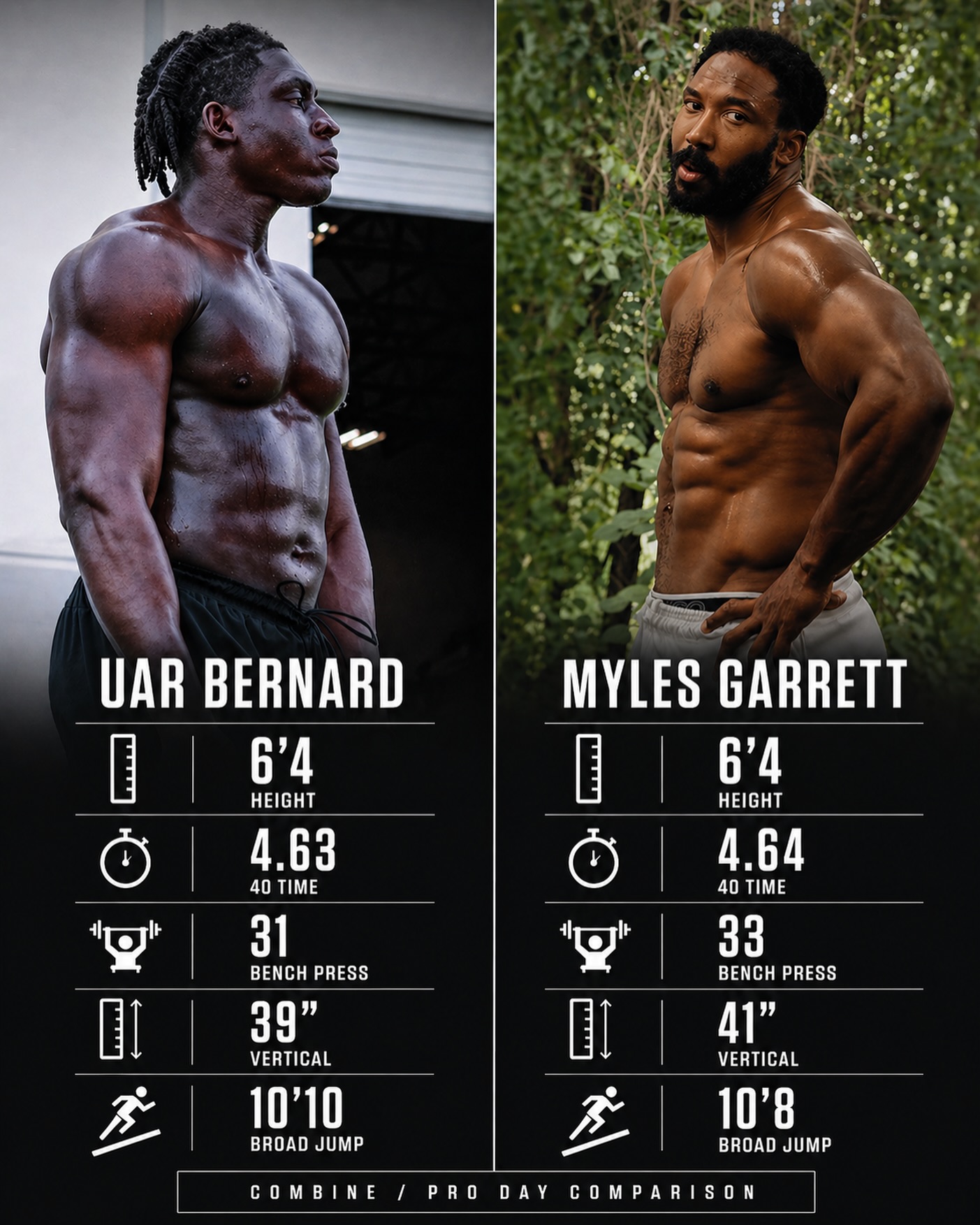 A look at Uar Bernard’s combine stats in comparison to Myles Garrett’s 2017 combine stats 👀🔥