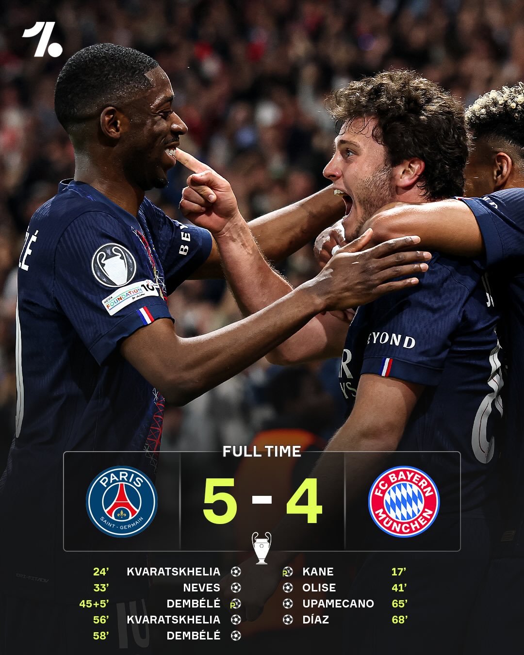 THE WILDEST CHAMPIONS LEAGUE SEMI-FINAL 🍿🏆
