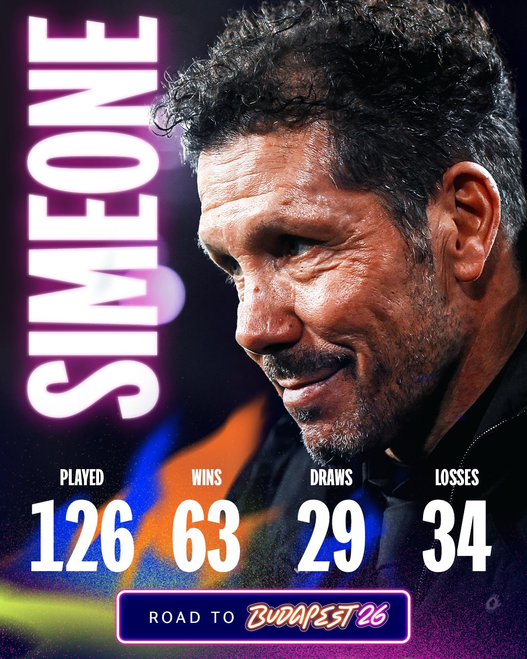 Diego Simeone’s Champions League record 🔴⚪