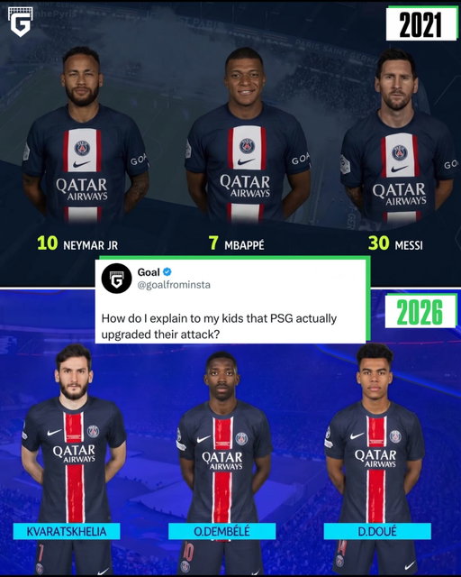 Never forget in 2021 when Messi joined Neymar and Mbappe in Ligue 1 and everyone thought they would be the most dominant force in Europe...

Fast forward to now, with all three players having moved on, PSG’s current front three is not only regarded as one of the best in Europe but is on track to potentially win a BACK-TO-BACK trebles 😳