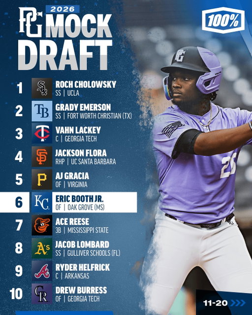 New 2026 MLB Mock Draft: May 1 🔮

@pg_draft