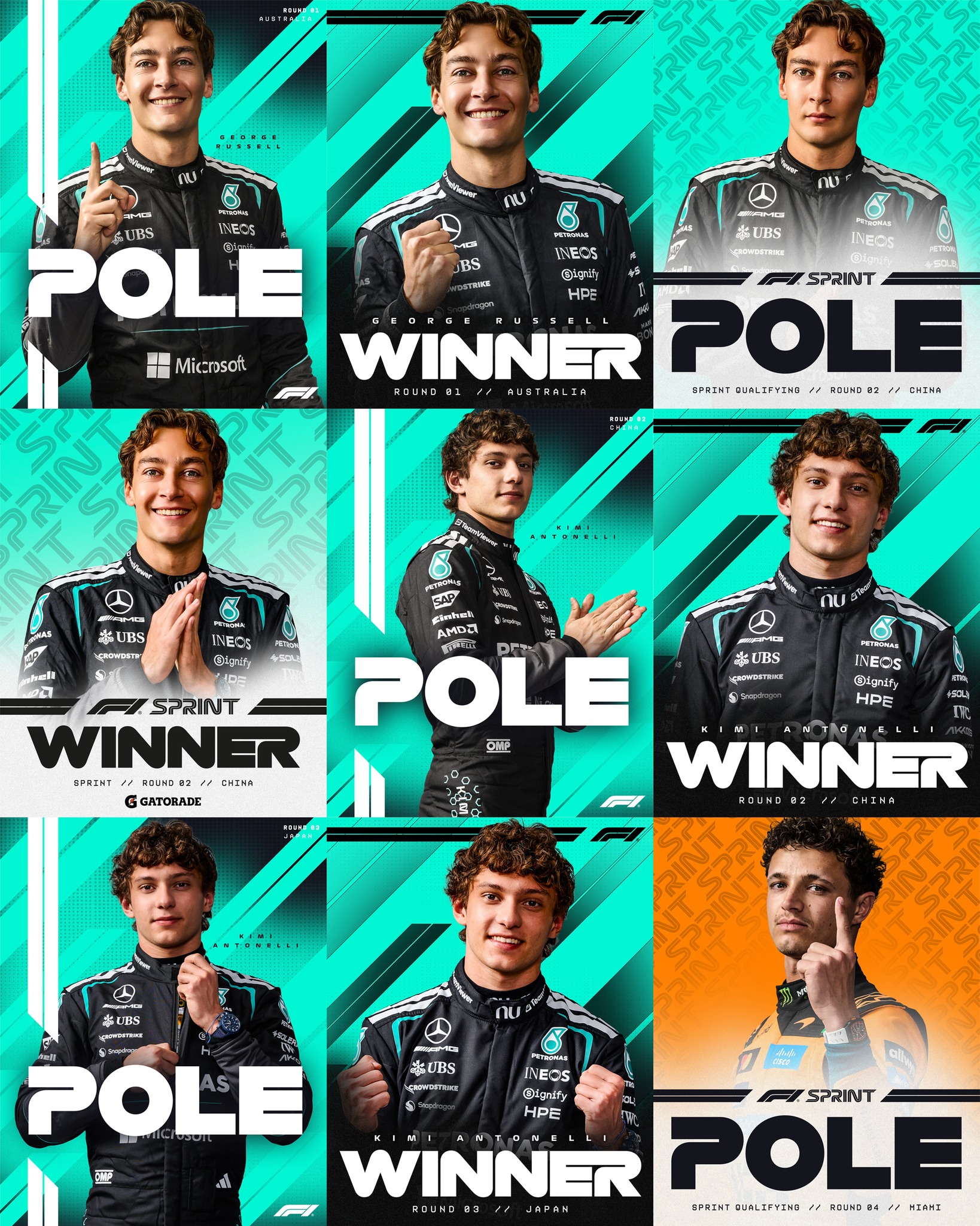 The streak... is over ❌

Mercedes had topped every competitive session of 2026, until Lando Norris stormed to Sprint pole in Miami 😮

#F1 #Formula1 #MiamiGP