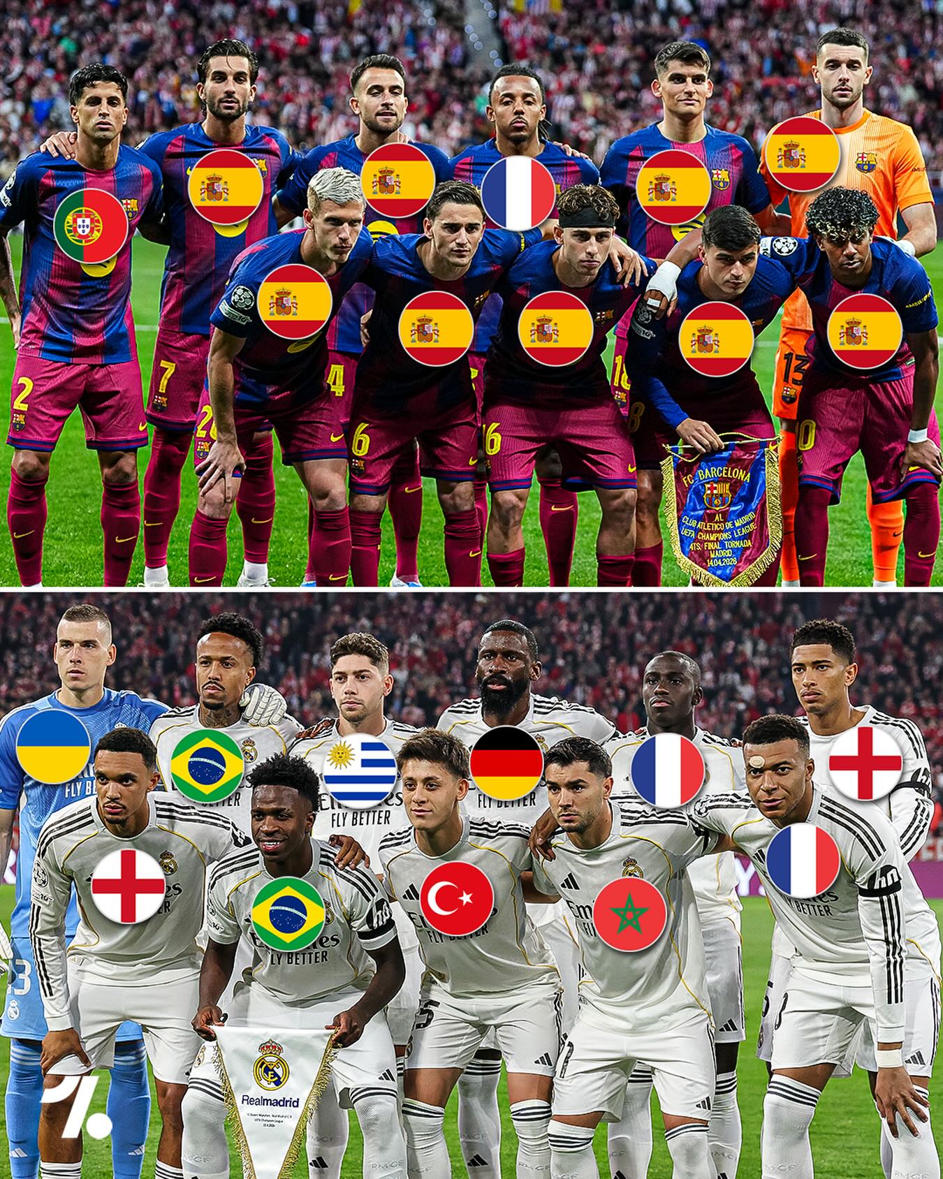 In the Champions League quarter-finals, Real Madrid fielded an XI that did NOT feature a Spanish player for the very first time in the competition, while Barcelona’s starting XI featured NINE Spaniards 😳

A contrast in approaches from the two El Clasico giants 🌍🆚🏡