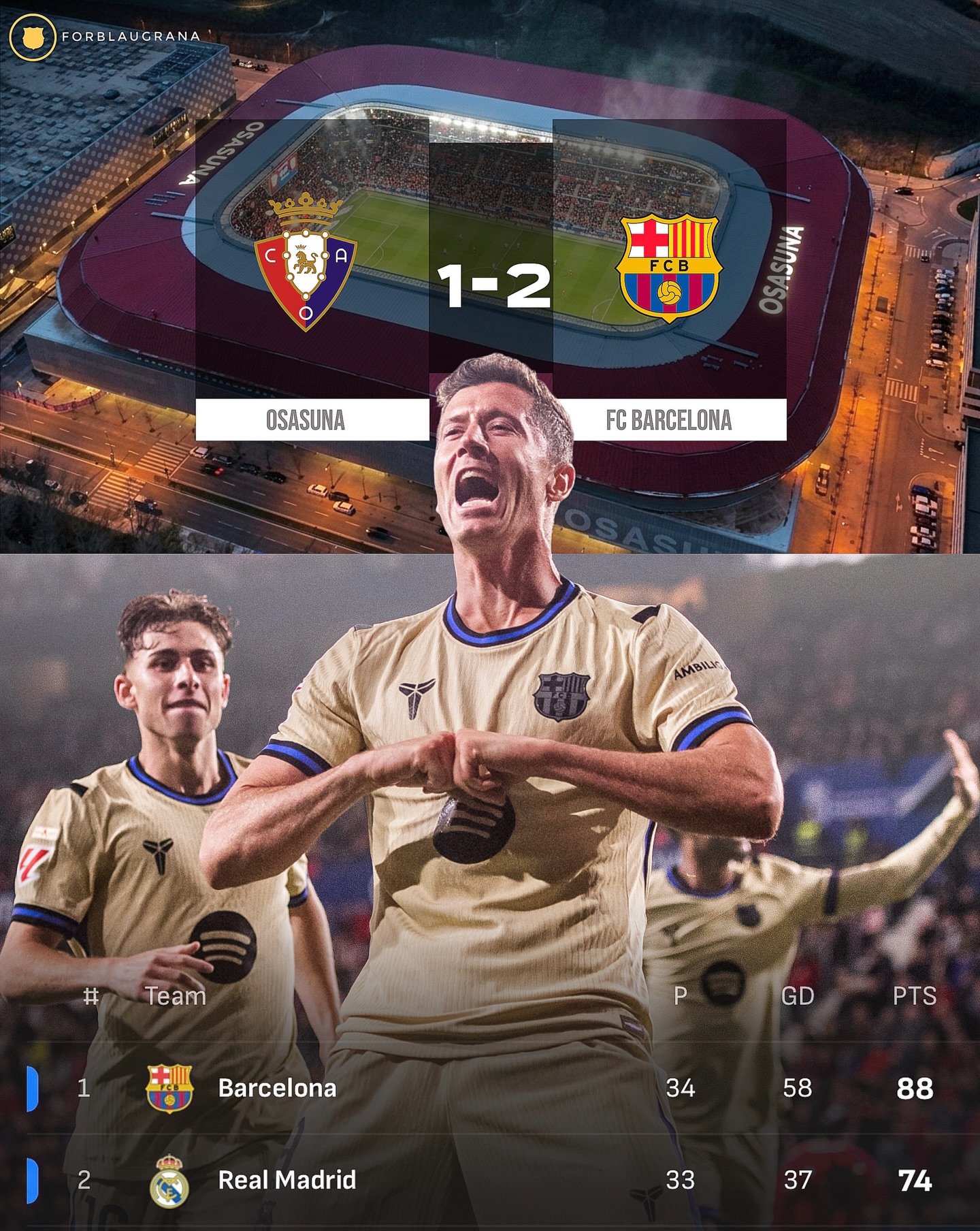BARÇA CAN BECOME CHAMPIONS TOMORROW IF REAL MADRID LOSE POINTS!!! 🏆

They play Espanyol away! 👀