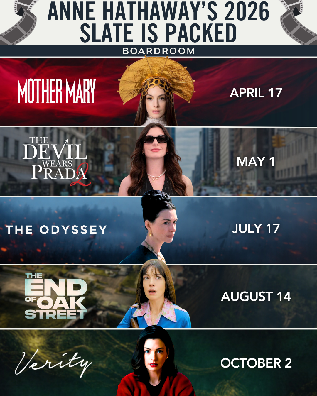 From returning as Andy Sachs in ‘The Devil Wears Prada 2’ to starring in Christopher Nolan’s ‘The Odyssey’ and leading the Colleen Hoover adaptation ‘Verity,’ she’s anchoring some of the year’s biggest studio and high-profile projects, with two films in theaters this weekend alone.⁠
⁠
The lineup marks one of the busiest release runs of her career, spanning major franchises, standalone films, and fan-favorite returns all within the same year.⁠
⁠
(via @deadline)