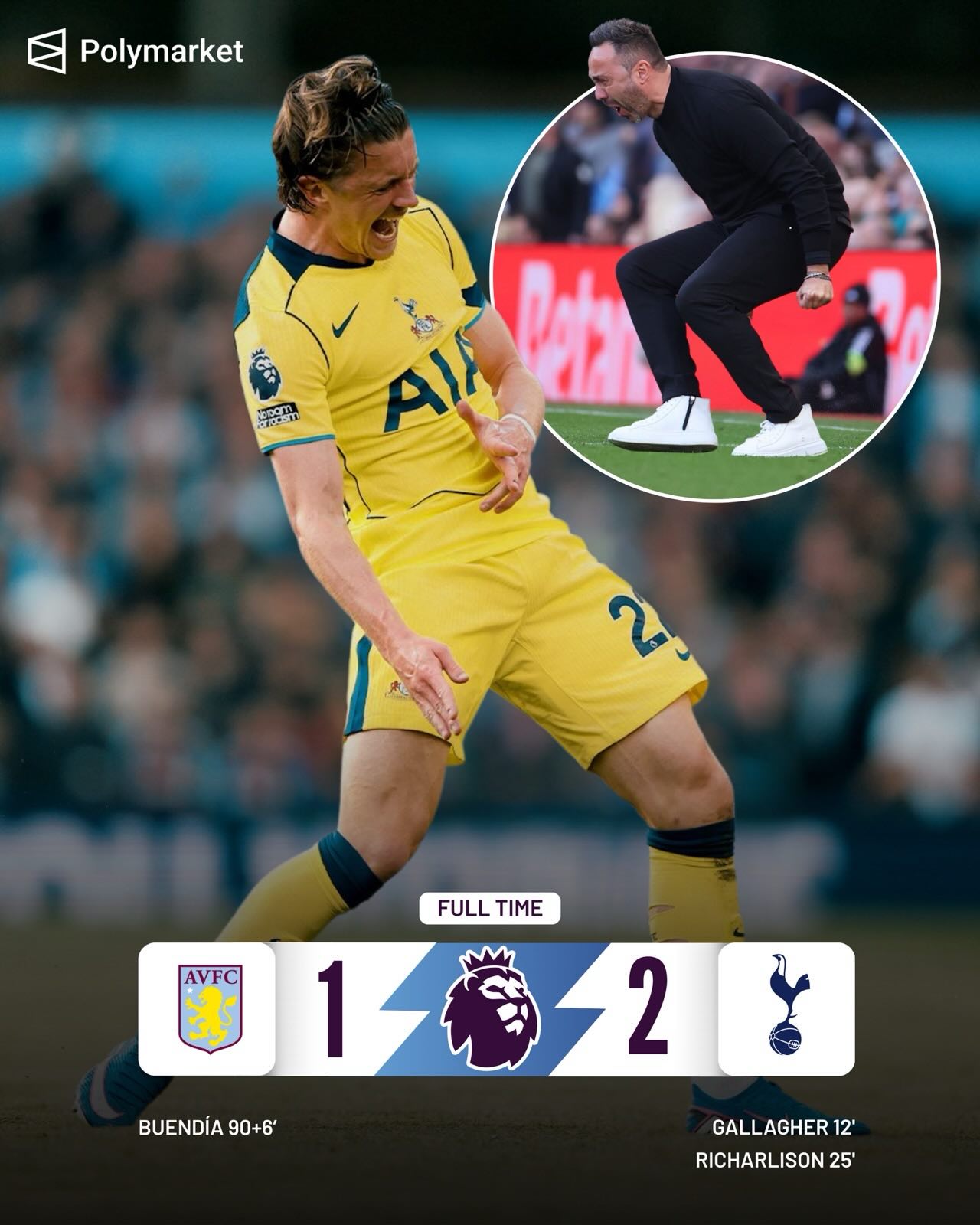 Spurs beat Aston Villa to go out of the Relegation Zone, very impressive performance from De Zerbi’s men 🔥 

📈 They now have a 51% chance to remain a Premier League club