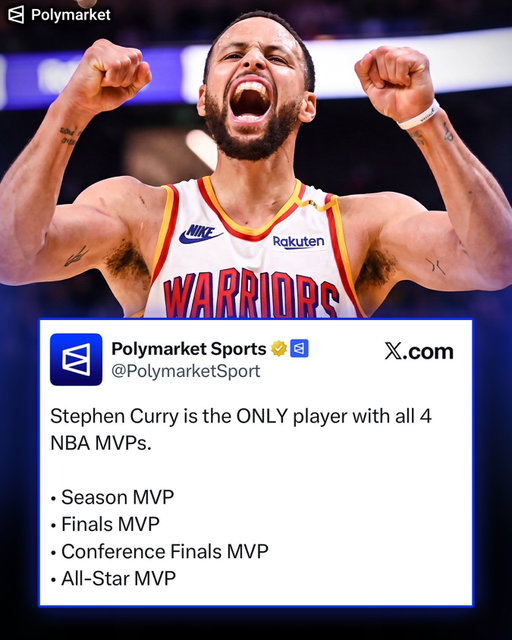 This is insane, Curry is the only player to have all 4 NBA MVP’s 🚨

• Season MVP
• Finals MVP
• Conference Finals MVP
• All-Star MVP 

Did you know this?