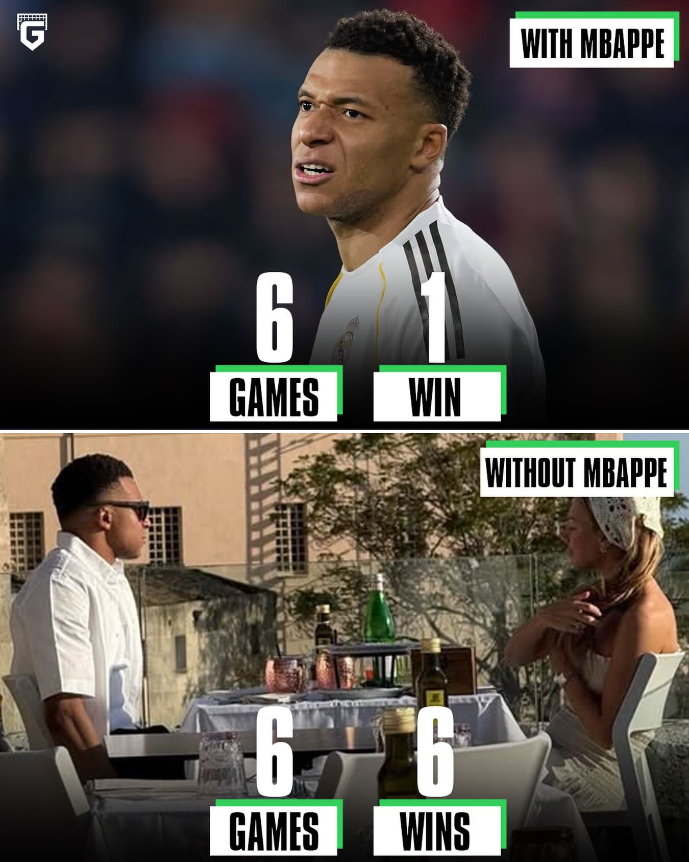🚨 Real Madrid’s last 12 matches:

❌ WITH Kylian Mbappé starting: 6 games, 1 win
✅ WITHOUT Mbappé starting: 6 games, 6 wins