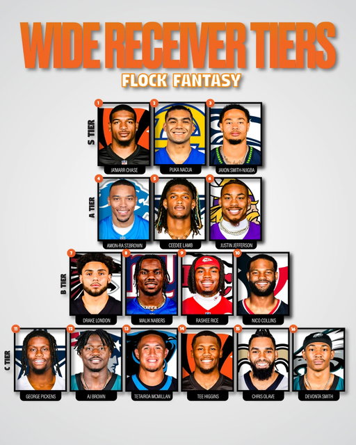 Top 40 Wide Receiver Rankings & Tiers - 2026 Fantasy Football