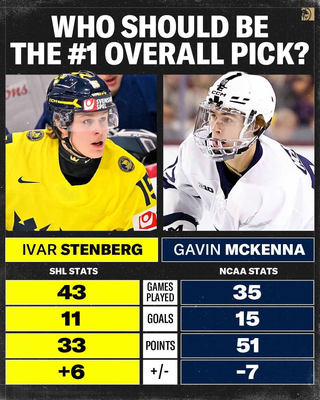 The Toronto Maple Leafs are on the clock... 

#nhl #hockey #mapleleafs #draft
