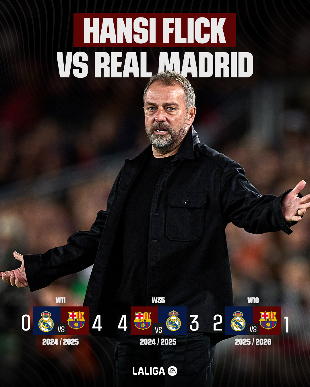 Here's how Flick's record against Real Madrid in LALIGA stands ⚽🔵🔴

#LALIGAAmerica