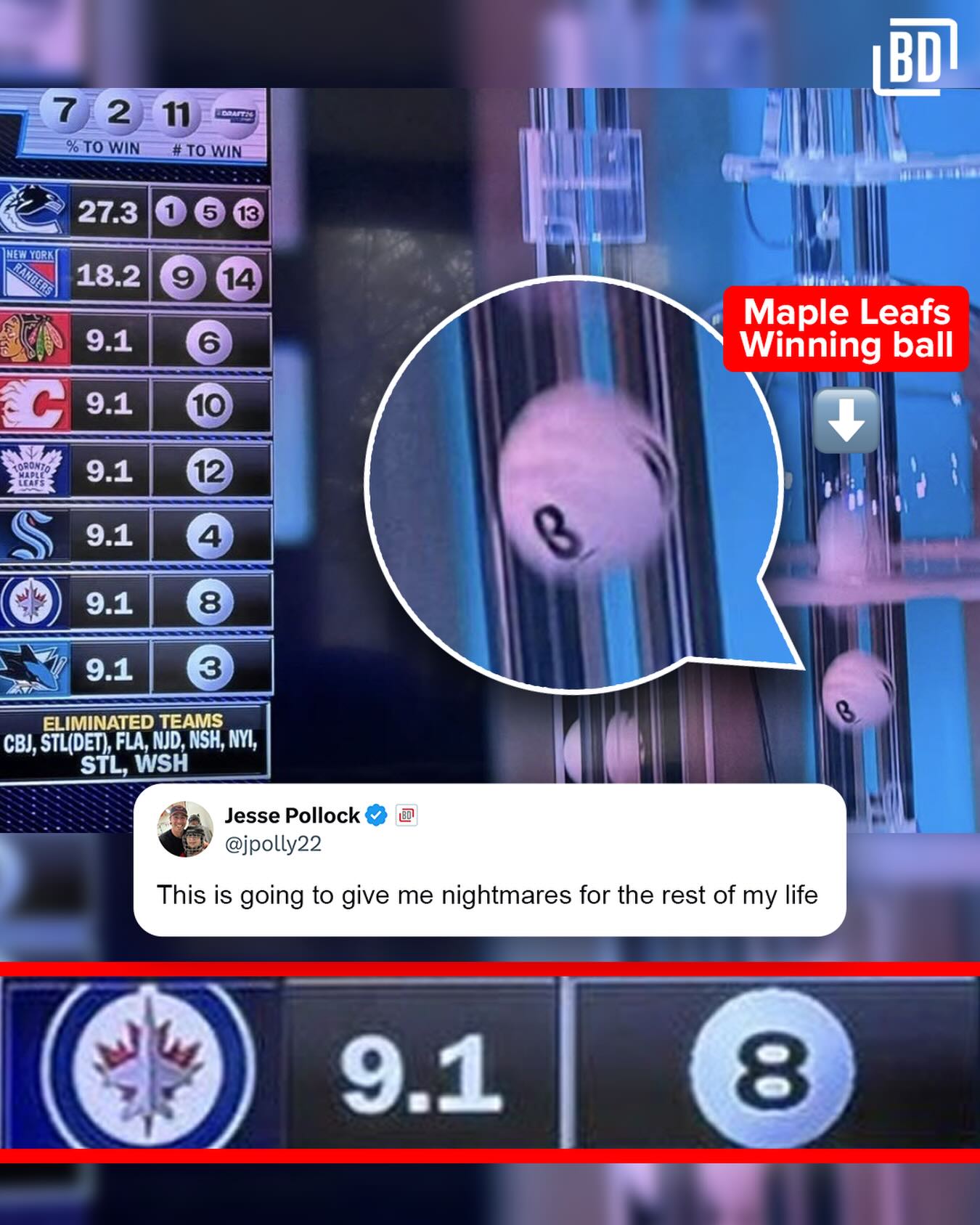 The Winnipeg Jets were THIS CLOSE to winning the Draft Lottery 😩☠️ @jessepollock22
.
(H/T @puckempire)
